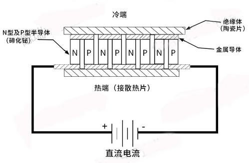 制冷原理.png